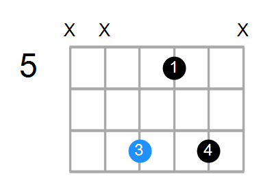 Am6 Chord